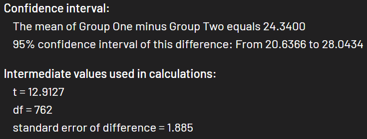 Student t-test
