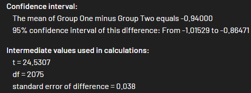 Student t-test